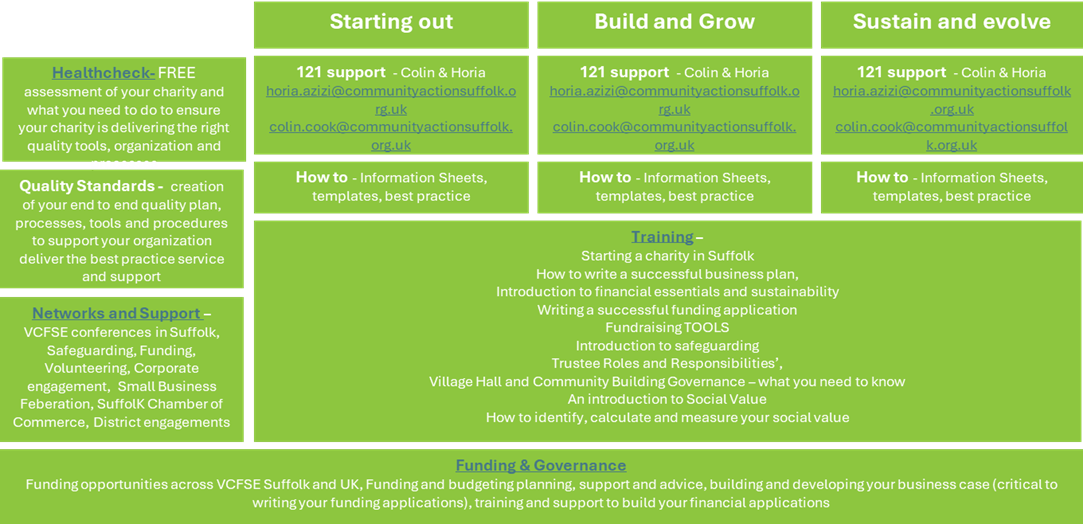 Welcome!! Funding 4 Suffolk is a free tool that allows you to search for funding across Suffolk and the UK. image